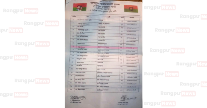 যুবদলের কমিটিতে পদ পেলেন যুবলীগ নেতা